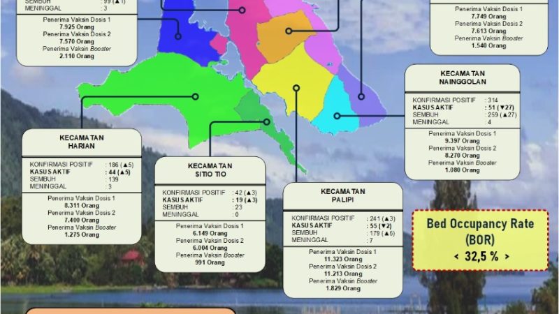 Pemkab Samosir Ajak Masyarakat Untuk Ikuti Vaksin Bosster
