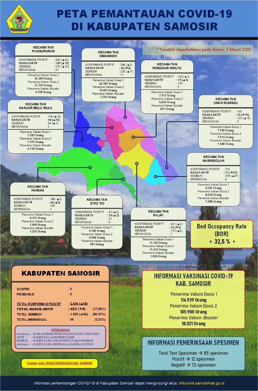 Pemkab Samosir Ajak Masyarakat Untuk Ikuti Vaksin Bosster