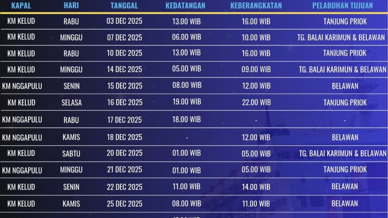 KACAB PELNI BATAM EDWIN KURNIANSYAH SIAP ANTISIPASI LONJATAN PENUMPANG NATARU 2025-2026